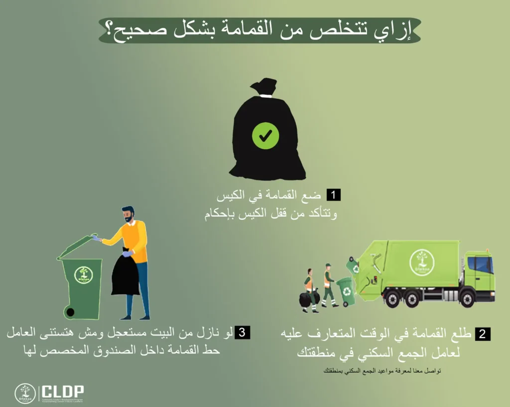 How do you dispose of garbage correctly?